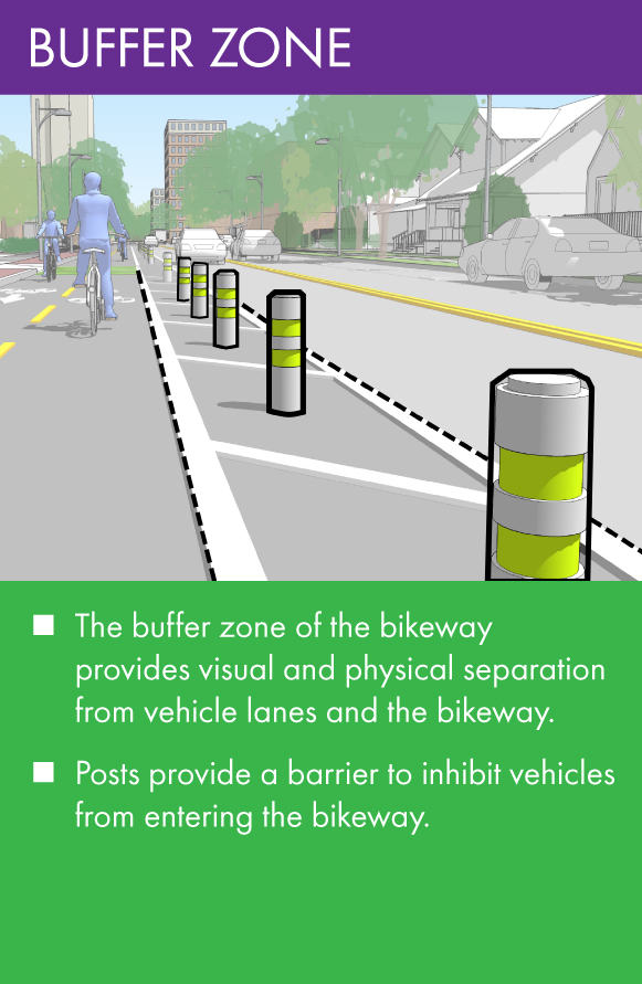 A2DDA Educational Resources BufferZone Diagram on the bikeway buffer zone