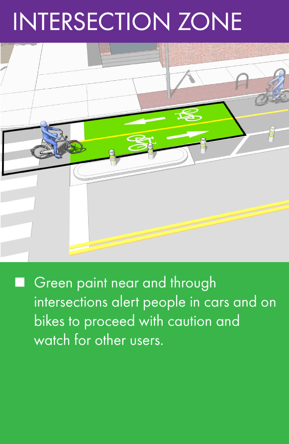 Intersection zone Diagram on the bikeway intersection zone