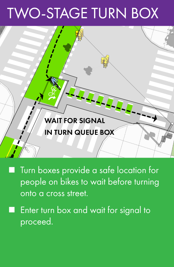 A2DDA Educational Resources Two Stage Turn Box Using the Two-stage turnbox