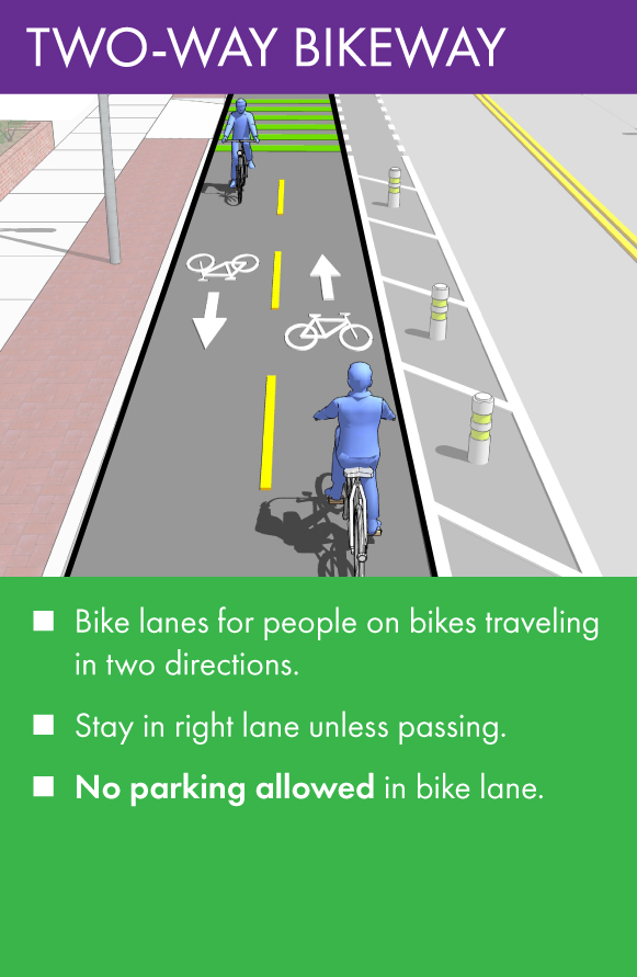 diagram of the two-way bikway using the two-way bikeway diagram