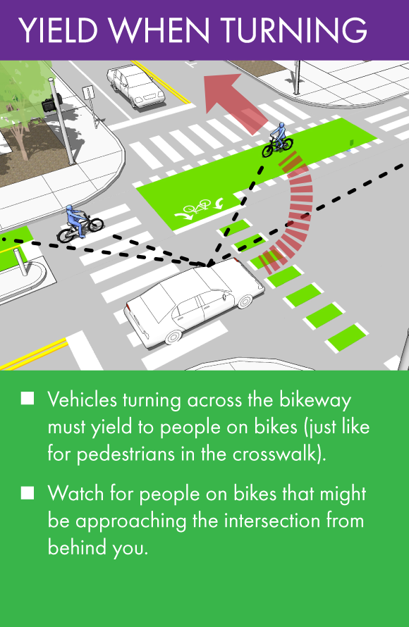 For vehicles: Diagram on yielding when turning Cars: Diagram on yielding when turning